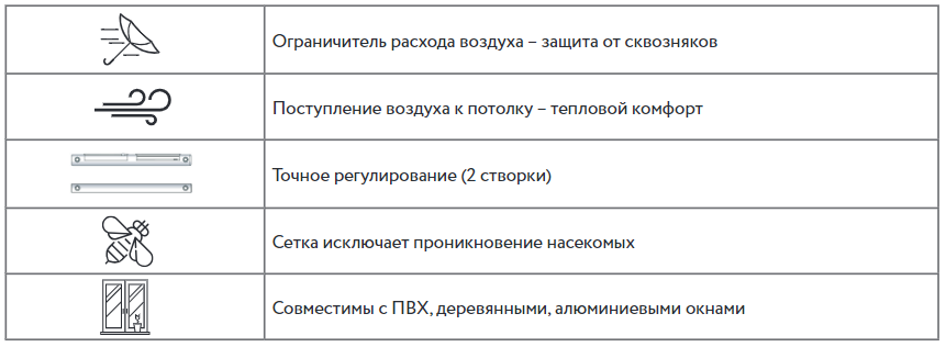 Оконный приточный клапан VENTEC VT 200 